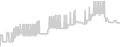 Balcony cabin price history