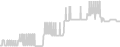 Balcony cabin price history