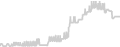 Oceanview cabin price history