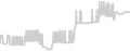 Balcony cabin price history