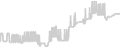 Balcony cabin price history