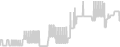 Oceanview cabin price history