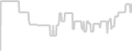 Balcony cabin price history