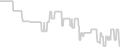 Balcony cabin price history