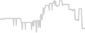 Oceanview cabin price history