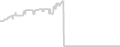 Interior cabin price history