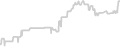 Interior cabin price history