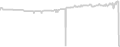 Balcony cabin price history