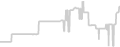 Oceanview cabin price history