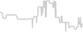 Balcony cabin price history