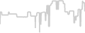 Oceanview cabin price history