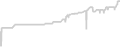 Balcony cabin price history