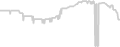 Oceanview cabin price history