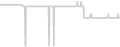 Suite cabin price history