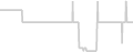Oceanview cabin price history
