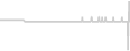 Suite cabin price history