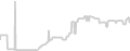 Interior cabin price history
