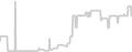 Suite cabin price history