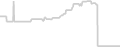 Oceanview cabin price history