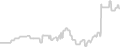 Balcony cabin price history