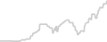 Interior cabin price history