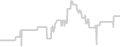 Suite cabin price history