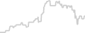 Oceanview cabin price history