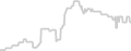 Interior cabin price history