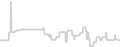 Balcony cabin price history