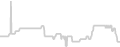 Oceanview cabin price history