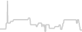 Balcony cabin price history