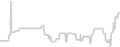 Balcony cabin price history