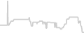 Oceanview cabin price history