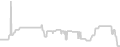 Balcony cabin price history