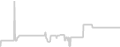 Oceanview cabin price history