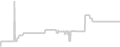 Oceanview cabin price history