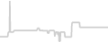 Balcony cabin price history