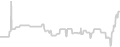 Balcony cabin price history