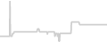 Oceanview cabin price history