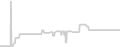 Oceanview cabin price history