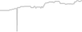 Interior cabin price history