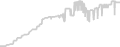 Balcony cabin price history