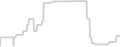 Oceanview cabin price history