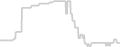Oceanview cabin price history