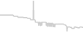 Oceanview cabin price history