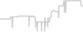 Balcony cabin price history