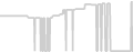 Suite cabin price history