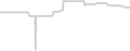 Oceanview cabin price history
