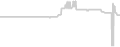 Oceanview cabin price history