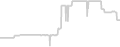 Balcony cabin price history